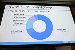 ꡼ No.017Υͥ / CEDEC+KYUSHUϡ֥ǥ೫ȯԤΥꥢץݡȡ󥱡Ȥȥ󥿥ӥ塼Ǹ¤⤭Ħ