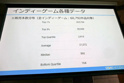 ꡼ No.019Υͥ / CEDEC+KYUSHUϡ֥ǥ೫ȯԤΥꥢץݡȡ󥱡Ȥȥ󥿥ӥ塼Ǹ¤⤭Ħ