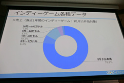 ꡼ No.020Υͥ / CEDEC+KYUSHUϡ֥ǥ೫ȯԤΥꥢץݡȡ󥱡Ȥȥ󥿥ӥ塼Ǹ¤⤭Ħ
