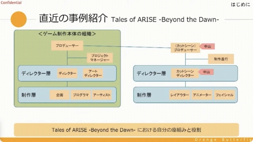 ꡼ No.005 | CEDECKYUSHUȤμĹȥ륲Υץǥ塼ˤ϶¿ץǥ塼ζ̳ͤʤɤҲ𤵤줿åݡ