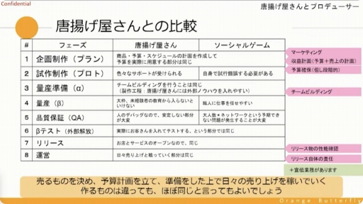 ꡼ No.008 | CEDECKYUSHUȤμĹȥ륲Υץǥ塼ˤ϶¿ץǥ塼ζ̳ͤʤɤҲ𤵤줿åݡ
