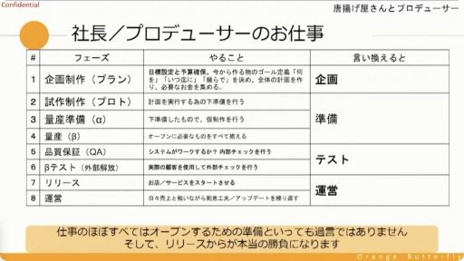 ꡼ No.009 | CEDECKYUSHUȤμĹȥ륲Υץǥ塼ˤ϶¿ץǥ塼ζ̳ͤʤɤҲ𤵤줿åݡ