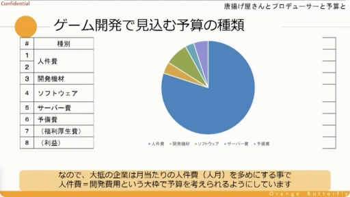 ꡼ No.012 | CEDECKYUSHUȤμĹȥ륲Υץǥ塼ˤ϶¿ץǥ塼ζ̳ͤʤɤҲ𤵤줿åݡ