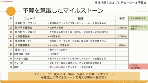 ꡼ No.013 | CEDECKYUSHUȤμĹȥ륲Υץǥ塼ˤ϶¿ץǥ塼ζ̳ͤʤɤҲ𤵤줿åݡ