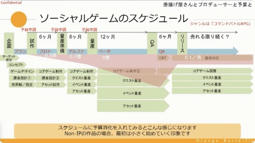 ꡼ No.014 | CEDECKYUSHUȤμĹȥ륲Υץǥ塼ˤ϶¿ץǥ塼ζ̳ͤʤɤҲ𤵤줿åݡ