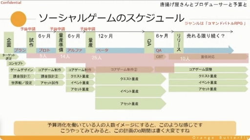 ꡼ No.015 | CEDECKYUSHUȤμĹȥ륲Υץǥ塼ˤ϶¿ץǥ塼ζ̳ͤʤɤҲ𤵤줿åݡ