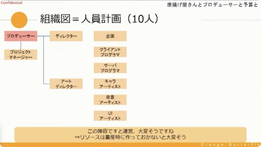 ꡼ No.019 | CEDECKYUSHUȤμĹȥ륲Υץǥ塼ˤ϶¿ץǥ塼ζ̳ͤʤɤҲ𤵤줿åݡ