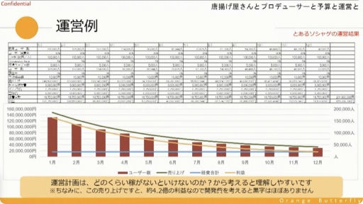 ꡼ No.020 | CEDECKYUSHUȤμĹȥ륲Υץǥ塼ˤ϶¿ץǥ塼ζ̳ͤʤɤҲ𤵤줿åݡ