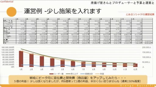 ꡼ No.021 | CEDECKYUSHUȤμĹȥ륲Υץǥ塼ˤ϶¿ץǥ塼ζ̳ͤʤɤҲ𤵤줿åݡ