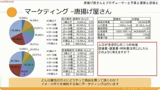 ꡼ No.025 | CEDECKYUSHUȤμĹȥ륲Υץǥ塼ˤ϶¿ץǥ塼ζ̳ͤʤɤҲ𤵤줿åݡ