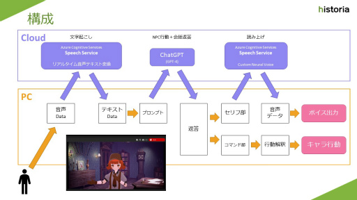 画像ギャラリー No.005のサムネイル画像 / ゲームにAIを活用するパイオニア 森川幸人氏ら,AIのスペシャリスト5名が語る「生成AI活用の今」