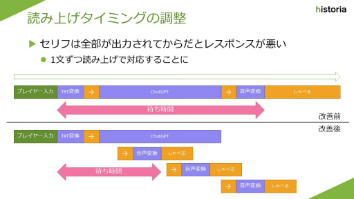 画像ギャラリー No.006のサムネイル画像 / ゲームにAIを活用するパイオニア 森川幸人氏ら,AIのスペシャリスト5名が語る「生成AI活用の今」