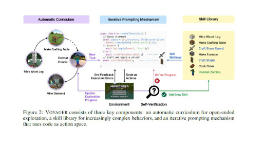 画像ギャラリー No.019のサムネイル画像 / ゲームにAIを活用するパイオニア 森川幸人氏ら,AIのスペシャリスト5名が語る「生成AI活用の今」