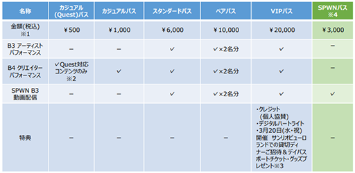 画像ギャラリー No.007のサムネイル画像 / サンリオのメタバースイベント「SANRIO Virtual Festival 2024 in Sanrio Puroland」2024年2月19日から開催。「ぶいごま」も出演