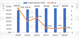 画像集 No.008のサムネイル画像 / 2023年の中国ゲーム市場，全体売り上げは初の6兆円超え。国内ゲーム市場は大きく回復したが，海外進出は激しい競争でとどまる