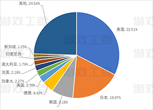 画像集 No.011のサムネイル画像 / 2023年の中国ゲーム市場，全体売り上げは初の6兆円超え。国内ゲーム市場は大きく回復したが，海外進出は激しい競争でとどまる