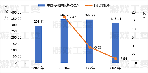 画像集 No.018のサムネイル画像 / 2023年の中国ゲーム市場，全体売り上げは初の6兆円超え。国内ゲーム市場は大きく回復したが，海外進出は激しい競争でとどまる