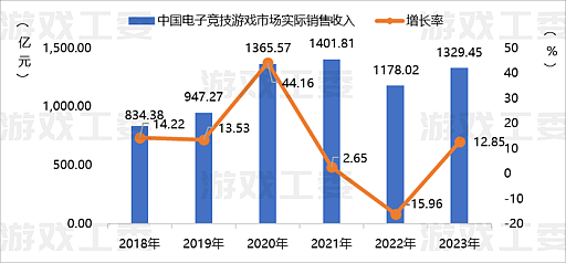 画像集 No.019のサムネイル画像 / 2023年の中国ゲーム市場，全体売り上げは初の6兆円超え。国内ゲーム市場は大きく回復したが，海外進出は激しい競争でとどまる