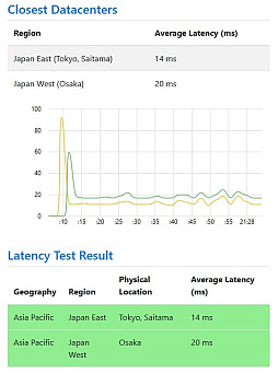 ꡼ No.006 | XboxXbox Game PassǥФǤɤ餤פˡMSIDC 2023Υåݡ