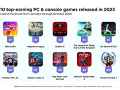 2023ǯΥԾ򿶤֤ݡȤNewzooƹȱѹǺǤ夲եȤϡNBA 2K24