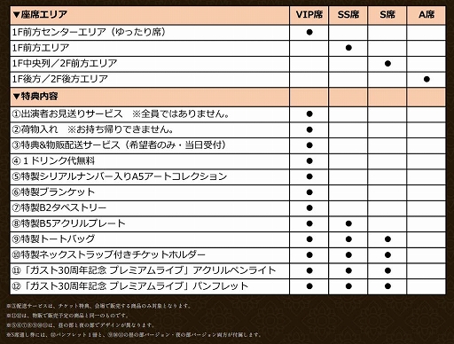 画像ギャラリー No.003のサムネイル画像 / 「ガスト 30周年記念 プレミアムライブ」チケット一般販売開始。イベントグッズの情報も公開