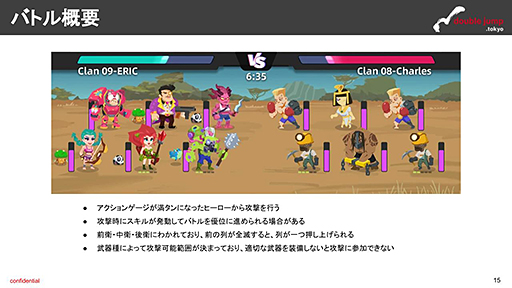 画像ギャラリー No.009のサムネイル画像 / 高いソーシャル性を売りにしたブロックチェーンゲームは,ユーザーに受け入れられるのか――月刊ブロックチェーンゲーム通信 第3号。今回の分析ターゲットは「Gas Hero」