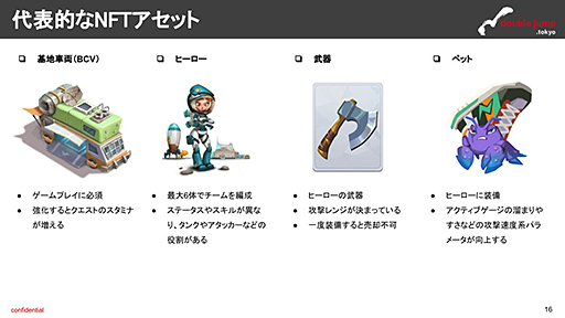 画像ギャラリー No.010のサムネイル画像 / 高いソーシャル性を売りにしたブロックチェーンゲームは,ユーザーに受け入れられるのか――月刊ブロックチェーンゲーム通信 第3号。今回の分析ターゲットは「Gas Hero」