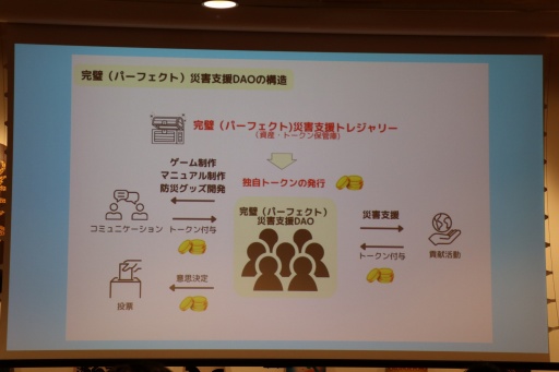 ꡼ No.004Υͥ / ҳ˴ؤμؤ٤NFTɥDisaster QuestפĩëWeb3ؤ1ǯǰꥢٶ񥤥٥Ȥݡ