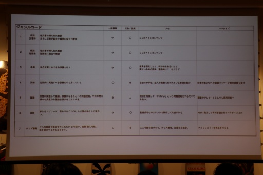 画像ギャラリー No.017のサムネイル画像 / 災害に関する情報や知識を学べるNFTカードゲーム「Disaster Quest」の挑戦。渋谷Web3大学の1周年記念リアル勉強会イベントをレポート