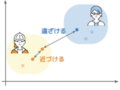 AI����ȯ�Ԥζ��Ϥʥ��ݡ�����ˡ������С�����������Ȥ�AI���ѥץ��������Ȥ��Ҳ𤵤줿�ֱ���ݡ���