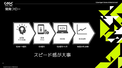 画像ギャラリー No.003のサムネイル画像 / 1週間で1タイトルを完成させるスピードと,徹底したプレイヤーデータ分析。ハイパーカジュアルゲームの開発手法とは