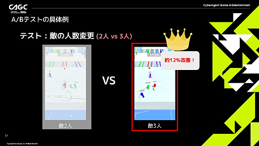 画像ギャラリー No.011のサムネイル画像 / 1週間で1タイトルを完成させるスピードと,徹底したプレイヤーデータ分析。ハイパーカジュアルゲームの開発手法とは