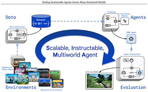 ꡼ No.003 | դǻؼȡؼɤ˥ץ쥤AISIMAסGoogleAIκǿ̤餫