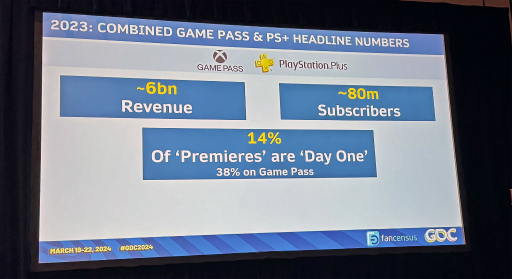 ꡼ No.002Υͥ / GDC 2024ϥ֥ȳˤ⤿餷ƶȤϡ饤եѲȺŸ˾줿ֱҲ