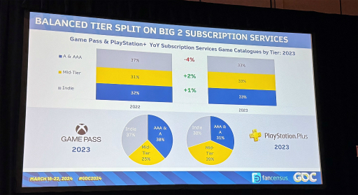 ꡼ No.003Υͥ / GDC 2024ϥ֥ȳˤ⤿餷ƶȤϡ饤եѲȺŸ˾줿ֱҲ