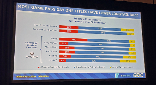 ꡼ No.004Υͥ / GDC 2024ϥ֥ȳˤ⤿餷ƶȤϡ饤եѲȺŸ˾줿ֱҲ