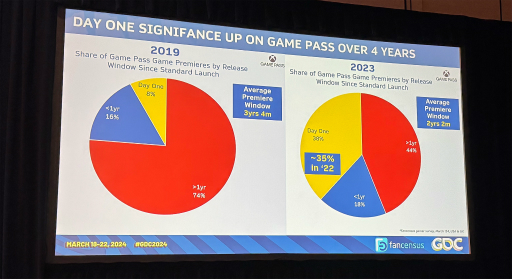 ꡼ No.005Υͥ / GDC 2024ϥ֥ȳˤ⤿餷ƶȤϡ饤եѲȺŸ˾줿ֱҲ