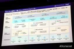 画像ギャラリー No.007のサムネイル画像 / 日本における「Tencent Cloud」は,3年連続の急成長を目指す。AI活用のためのネットワーク最適化などにも言及がなされた「TENCENT CLOUD DAY JAPAN 2024」をレポート