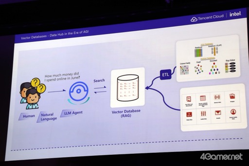 画像ギャラリー No.013のサムネイル画像 / 日本における「Tencent Cloud」は,3年連続の急成長を目指す。AI活用のためのネットワーク最適化などにも言及がなされた「TENCENT CLOUD DAY JAPAN 2024」をレポート