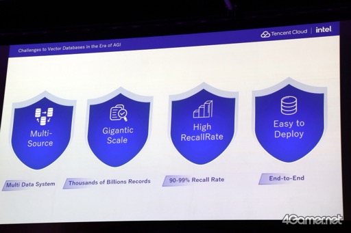 画像ギャラリー No.014のサムネイル画像 / 日本における「Tencent Cloud」は,3年連続の急成長を目指す。AI活用のためのネットワーク最適化などにも言及がなされた「TENCENT CLOUD DAY JAPAN 2024」をレポート