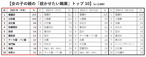 画像ギャラリー No.007のサムネイル画像 / 新小学1年生男子が将来就きたい職業10位にゲームクリエイターがランクイン。プログラミング教育などの広がりでゲーム制作に興味を持つ子供が増加