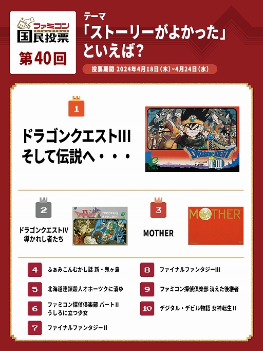 画像ギャラリー No.003のサムネイル画像 / 第40回「ファミコン国民投票」結果発表。“ストーリーがよかった”の1位は「ドラゴンクエストIII そして伝説へ…」