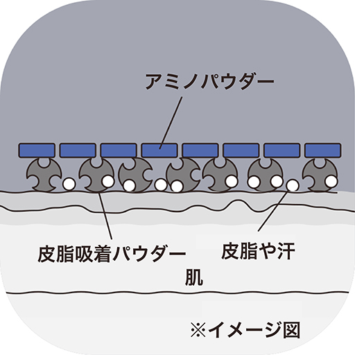 画像ギャラリー No.012のサムネイル画像 / ショートカットキーに着想を得た新コスメブランド「Ctrlx(コントロールバイ)」が登場。素早く操作を行うように,目元をサッと整える