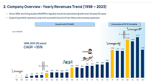 ꡼ No.006 | ĴNCSOFT¿ˤ錄бĸΨȿåǶӲܻؤ