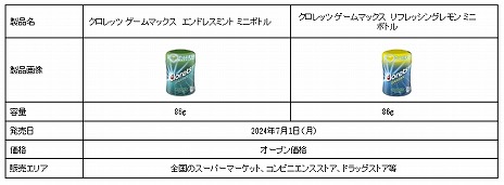 ���������꡼ No.006�Υ���ͥ������ / �����ޡ��Τ���Υ���֥�����å� ������ޥå�����6��24���˿��̸����ȯ�䡣�֥��ϥ�ץ���ܥ����ڡ����7��1���˳���