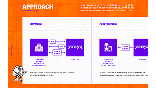 ���������꡼ No.007�Υ���ͥ������ / Web3���᥿�С�����AI�ʤɤξ����ȯ������note�򥹥����å��������ߡ��ǿ��Υƥå��ȥ��ɤʤɤε��������ͽ��