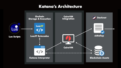 ꡼ No.006 | òΥ쥤䡼3֥åKATANAס74ˡIVS Crypto 2024 KYOTOפȯɽͭԤȤΥåͽ