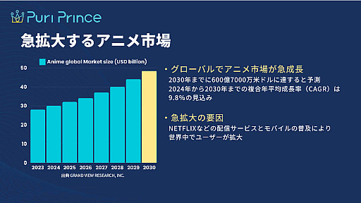 ꡼ No.001 | ï⤬˥᥯ꥨˡPuri Princeʥ˥̤ȤϡάҲ𥤥٥ȥݡ