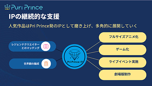 ꡼ No.004 | ï⤬˥᥯ꥨˡPuri Princeʥ˥̤ȤϡάҲ𥤥٥ȥݡ