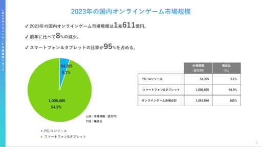 ꡼ No.002 | 2022ǯ2023ǯ˥饤󥲡桼μ֤ȰռϤɤΤ褦ѲΤJOGAŤߥʡݡ